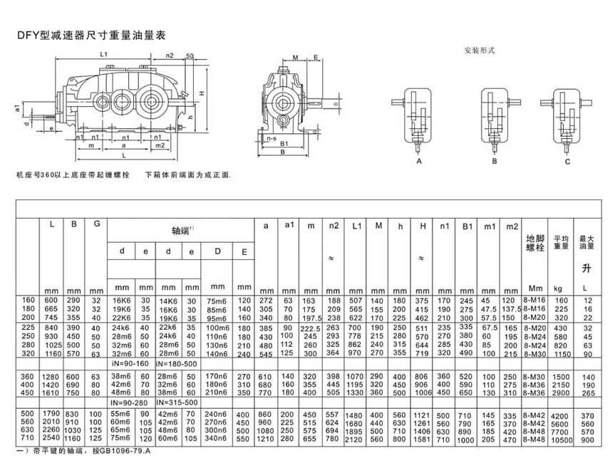 硬齿面圆柱齿轮减速机